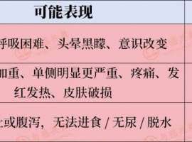 【安心服药指南】MET抑制剂不良反应全景图：出现这些信号，我该怎么办？