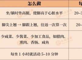 “肿”么办？超详细【水肿】处理大全，保障MET用药更安心！