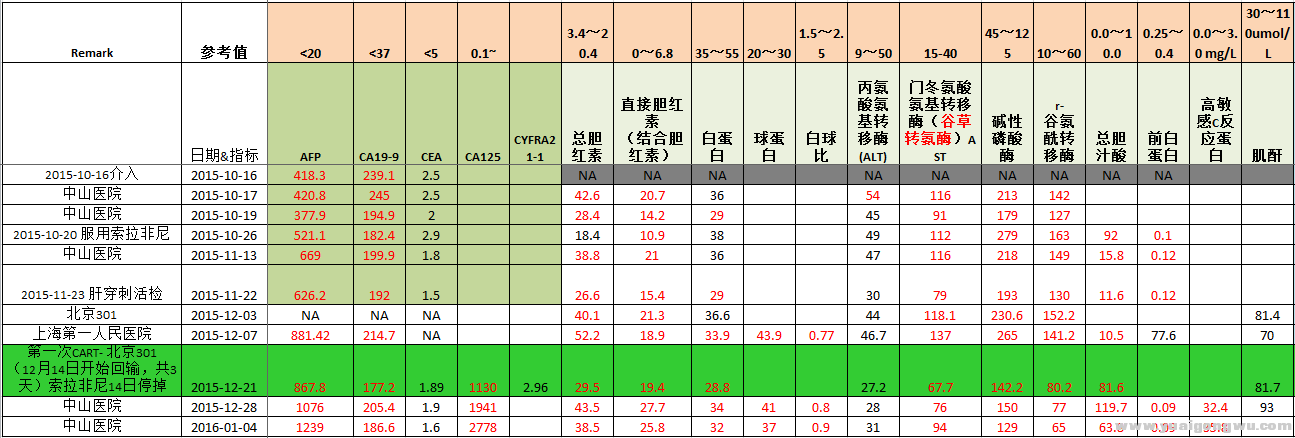 指标2016-01-04.png